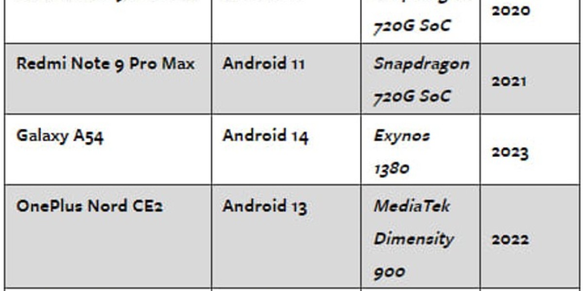 Android GPS Flaw: Critical Security Vulnerability Exposed